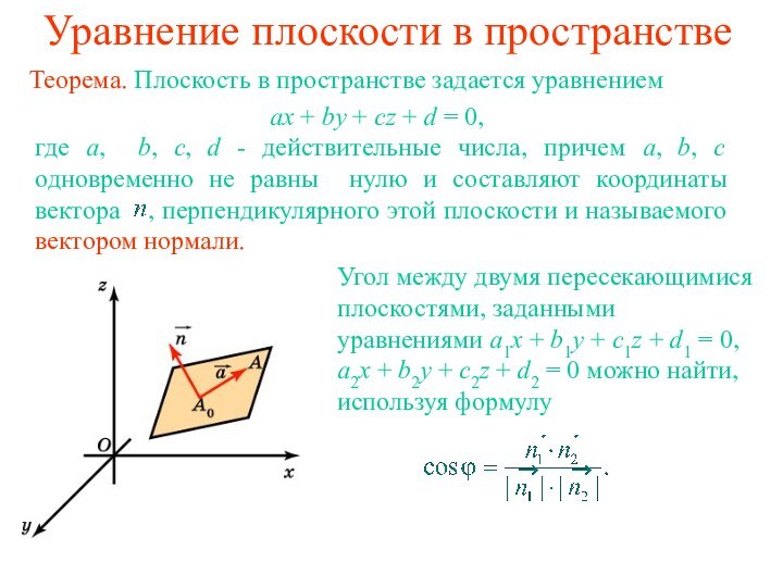 Уравнение плоскости в пространствеТеорема. Плоскость в пространстве задается уравнением где a, b,