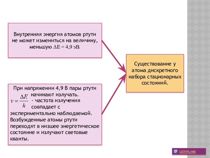 Внутренняя энергия атомов ртути не может измениться на величину, меньшую ΔE =