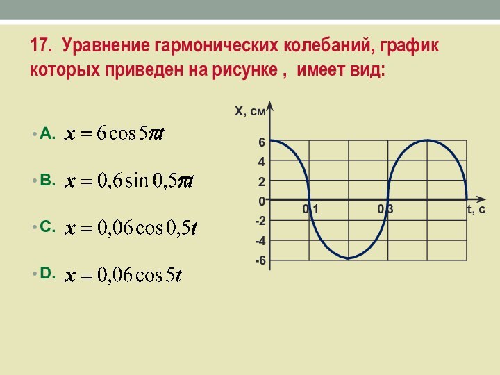 17. Уравнение гармонических колебаний, график которых приведен на рисунке , имеет вид:А.В.C.D.