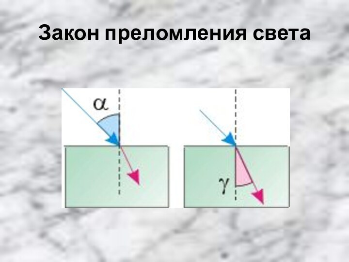 Закон преломления света