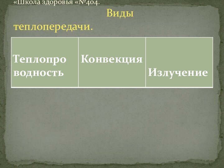 Андрианова Е.Ю.учитель физики. Москва ГБОУ