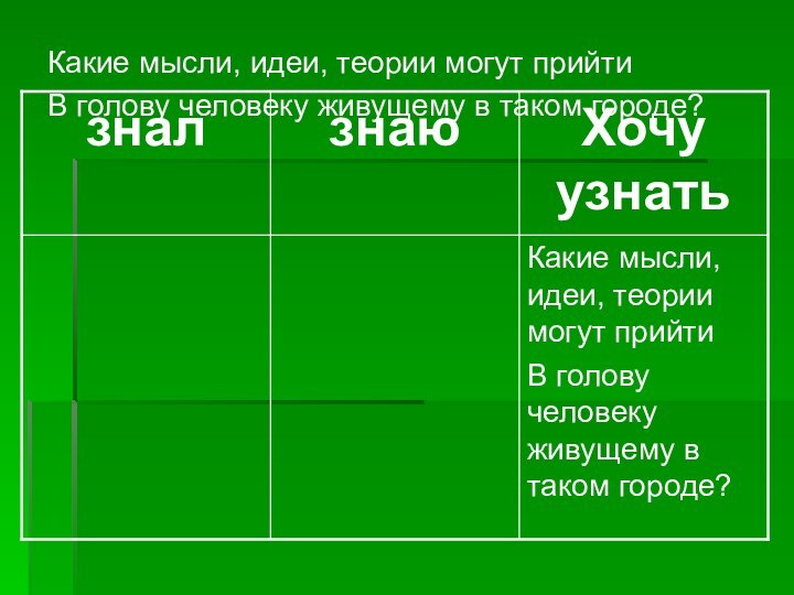 Какие мысли, идеи, теории могут прийтиВ голову человеку живущему в таком городе?