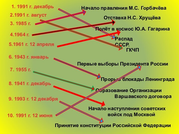 1. 1991 г. декабрь2.1991 г. август3. 1985 г.4.1964 г.5.1961 г. 12 апреля6.