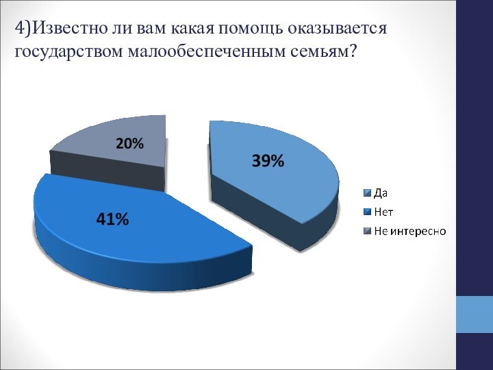 4)Известно ли вам какая помощь оказывается государством малообеспеченным семьям?