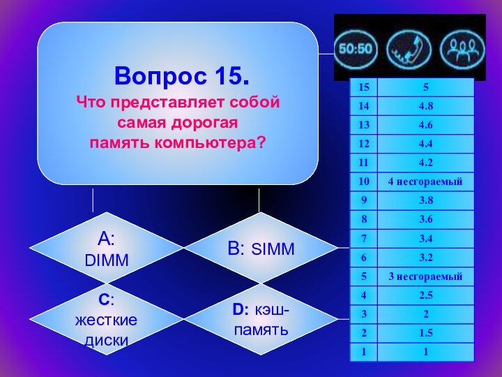 Вопрос 15. Что представляет собойсамая дорогая память компьютера?А: DIMMB: SIMMC: жесткие дискиD: кэш-память