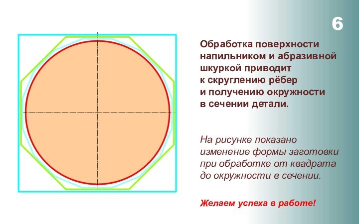 6Обработка поверхности напильником и абразивной шкуркой приводит  к скруглению рёбер