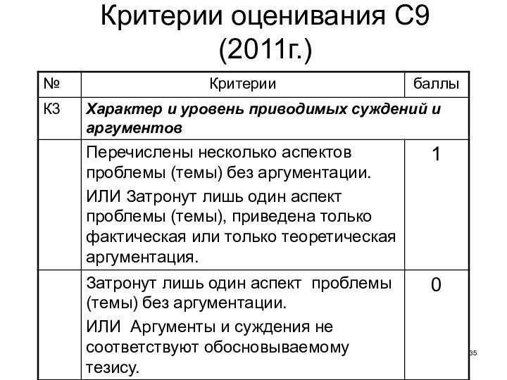 Критерии оценивания С9 (2011г.)