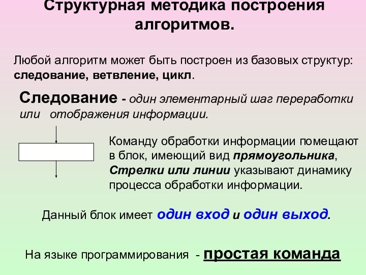 Структурная методика построения алгоритмов. Любой алгоритм может быть построен из базовых структур: