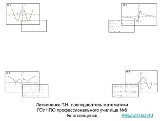 Применение производной функции