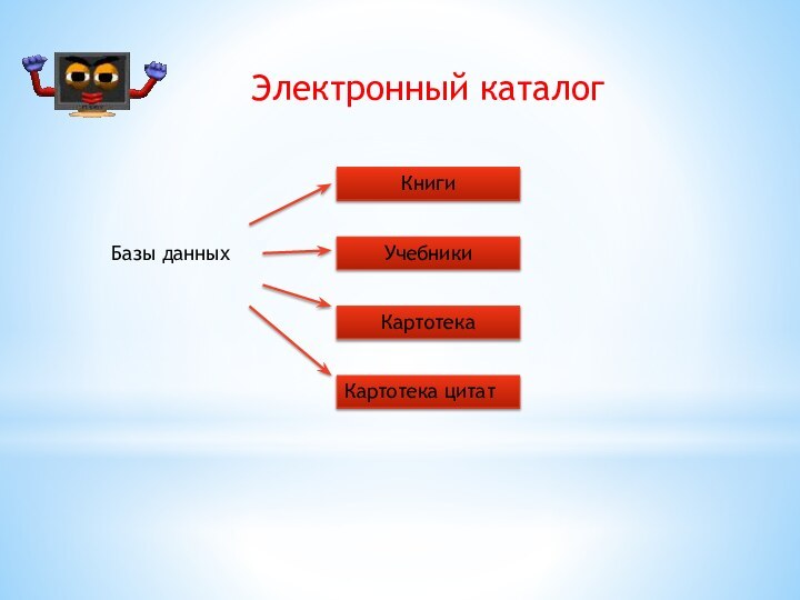 Электронный каталогБазы данныхКнигиУчебникиКартотекаКартотека цитат