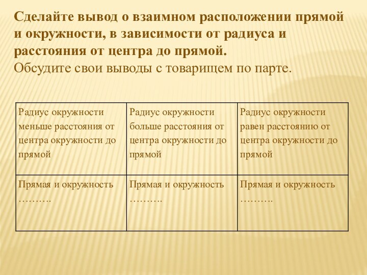 Сделайте вывод о взаимном расположении прямой и окружности, в зависимости от радиуса