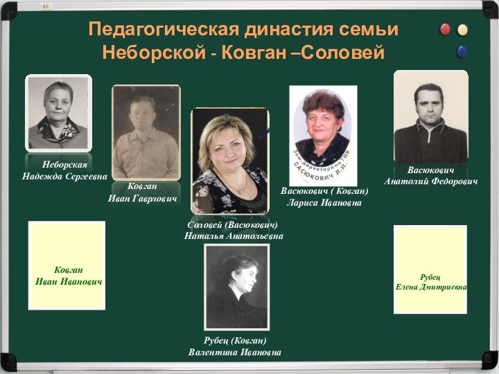 Педагогическая династия семьи Неборской - Ковган –Соловей Неборская Надежда СергеевнаКовган Иван Гаврлович