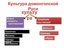 Культура домонголской Руси