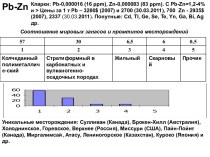 география металических полезных ископаемых