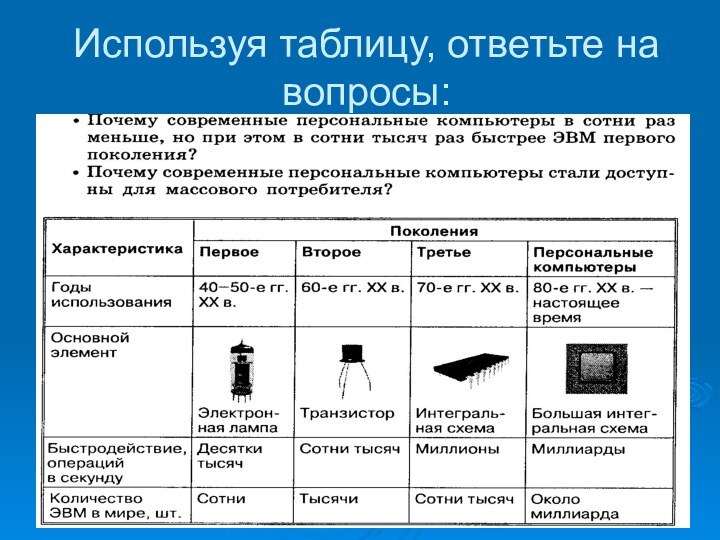 Используя таблицу, ответьте на вопросы: