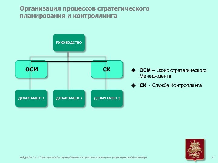 Организация процессов стратегического планирования и контроллингаОСМ – Офис стратегического  МенеджментаСК - Служба Контроллинга