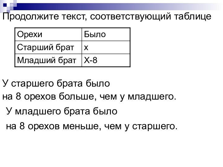 Продолжите текст, соответствующий таблицеУ старшего брата былона 8 орехов больше, чем у