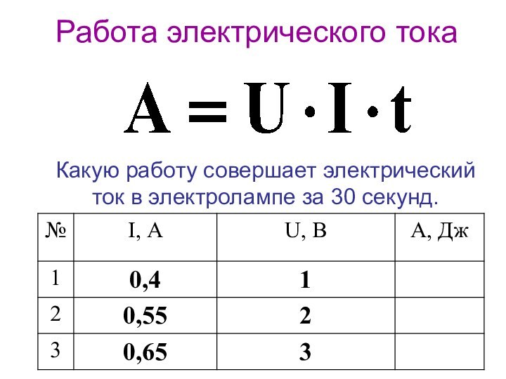 Работа электрического токаКакую работу совершает электрический ток в электролампе за 30 секунд.