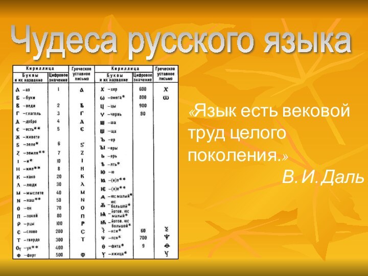 Чудеса русского языка «Язык есть вековой труд целого поколения.» В. И. Даль