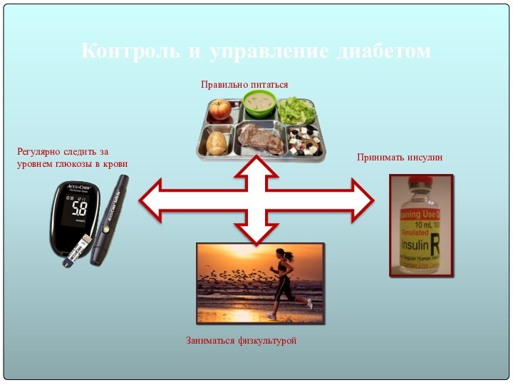 Контроль и управление диабетомРегулярно следить за уровнем глюкозы в кровиПравильно питаться Принимать инсулинЗаниматься физкультурой