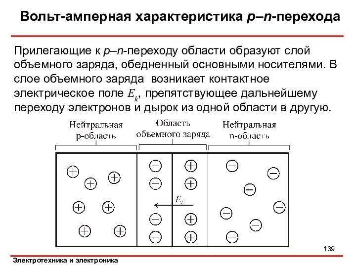 Вольт-амперная характеристика р–n-переходаПрилегающие к р–n-переходу области образуют слой объемного заряда, обедненный основными