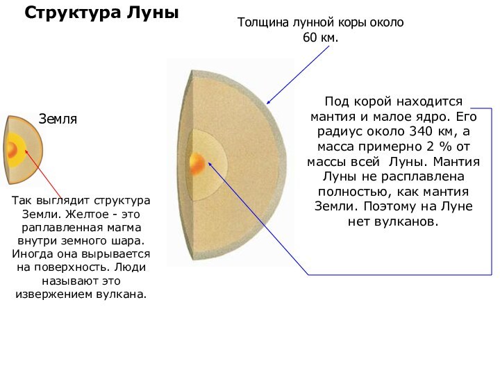 Под корой находится мантия и малое ядро. Его радиус около 340 км,