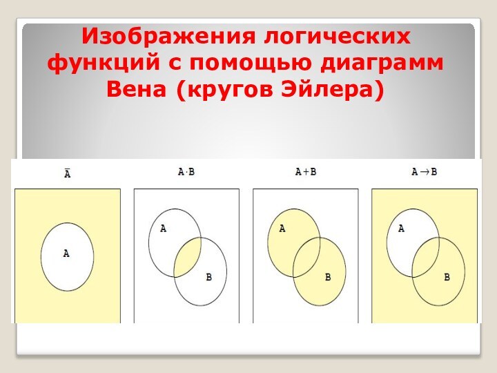 Изображения логических функций с помощью диаграмм Вена (кругов Эйлера)