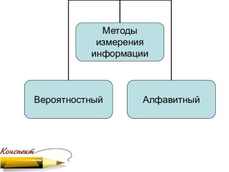 Вероятностный метод измерения информации