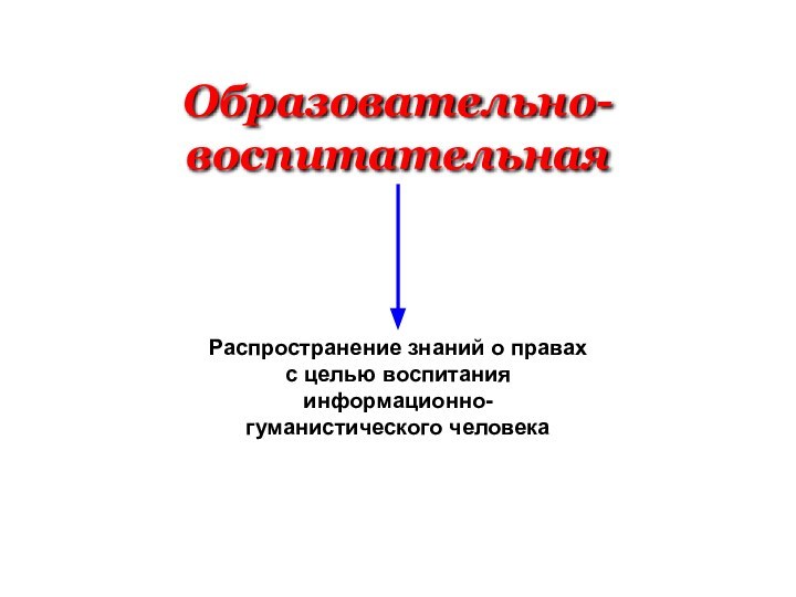 Образовательно-воспитательнаяРаспространение знаний о правах с целью воспитания информационно-гуманистического человека