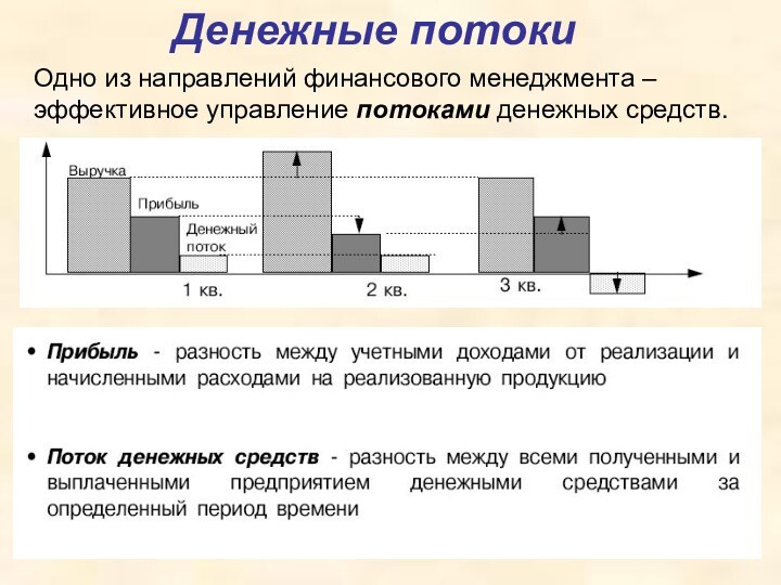 Денежные потокиОдно из направлений финансового менеджмента – эффективное управление потоками денежных средств.