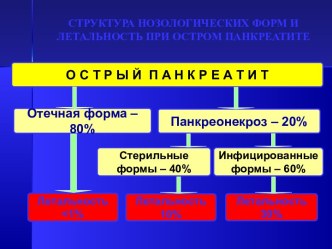 КТ диагностика острого панкреатита