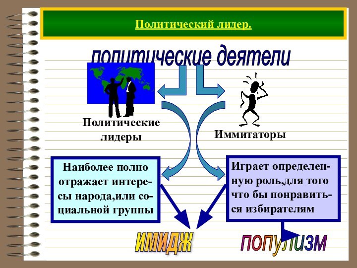 Политический лидер.политические деятели