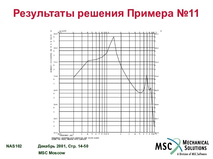 Результаты решения Примера №11