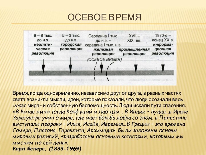 ОСЕВОЕ ВРЕМЯВремя, когда одновременно, независимо друг от друга, в разных частях света