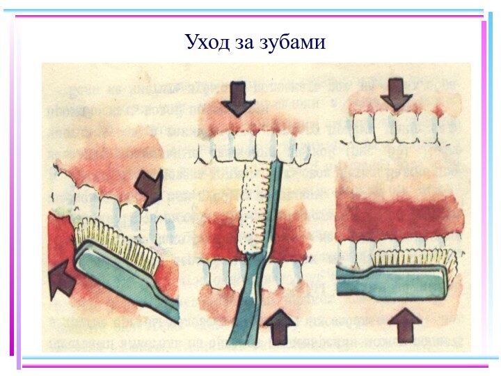 Уход за зубами