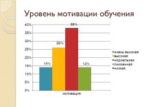 Уровень мотивации обучения