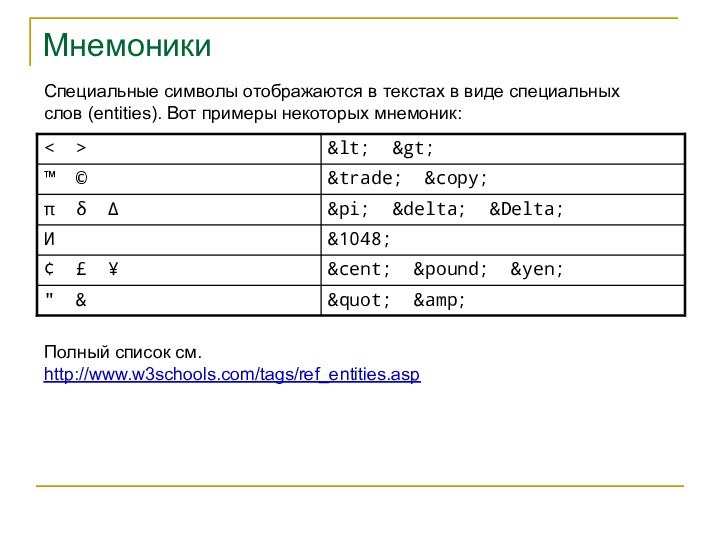 МнемоникиСпециальные символы отображаются в текстах в виде специальных слов (entities). Вот примеры