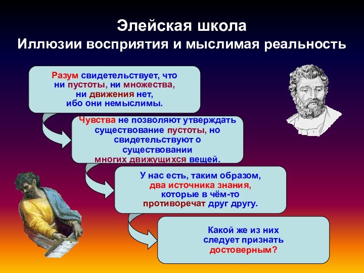 Элейская школа  Иллюзии восприятия и мыслимая реальностьРазум свидетельствует, что ни пустоты,