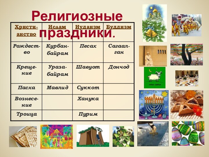 Религиозные праздники.