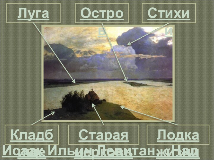 Исаак Ильич Левитан. «Над вечным покоем» 1894 г. ГТГ ОстровСтихииЛуга Кладбище Старая церковьЛодка жизни