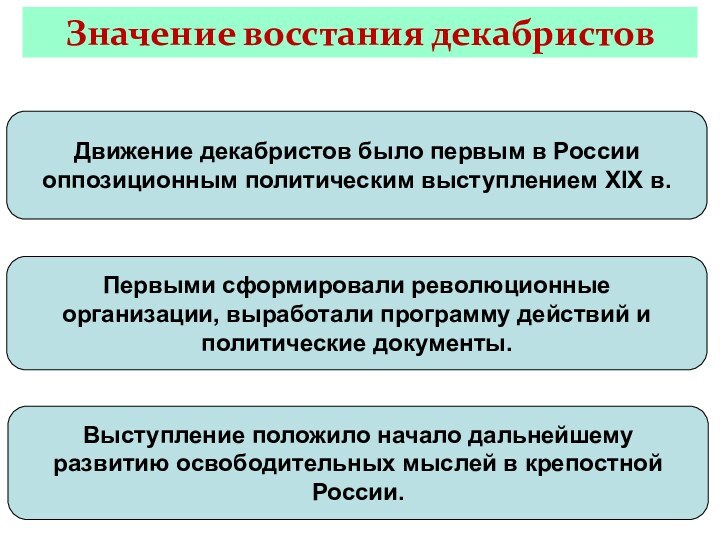 Значение восстания декабристовДвижение декабристов было первым в России оппозиционным политическим выступлением XIX