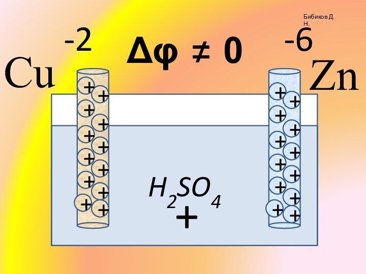 H2SO4Бибиков Д.Н.+++++++++++++++++++++++++-2-6Δφ ≠ 0CuZn