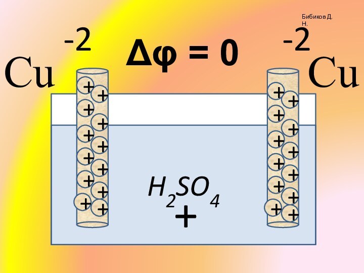 H2SO4Бибиков Д.Н.+++++++++++++++++++++++++-2-2Δφ = 0CuCu