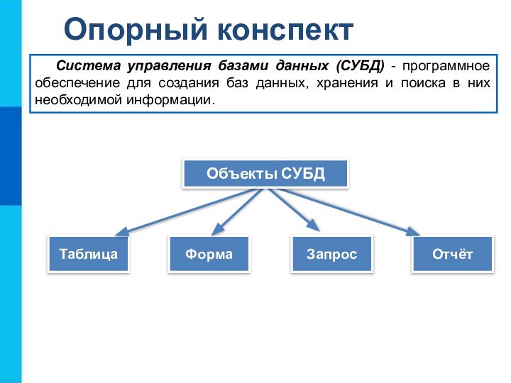 Опорный конспектТаблица Система управления базами данных (СУБД) - программное обеспечение для создания