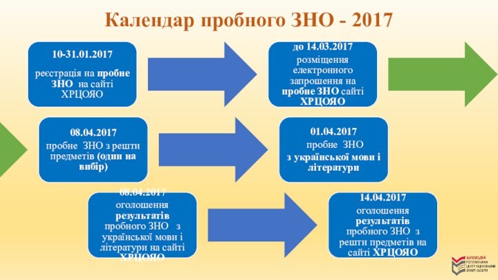 Календар пробного ЗНО - 2017