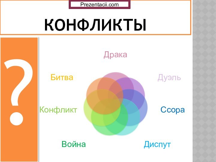 ?КонфликтыPrezentacii.com