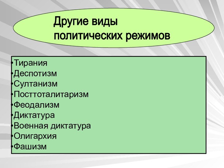 Другие виды  политических режимовТиранияДеспотизмСултанизмПосттоталитаризмФеодализмДиктатураВоенная диктатураОлигархияФашизм