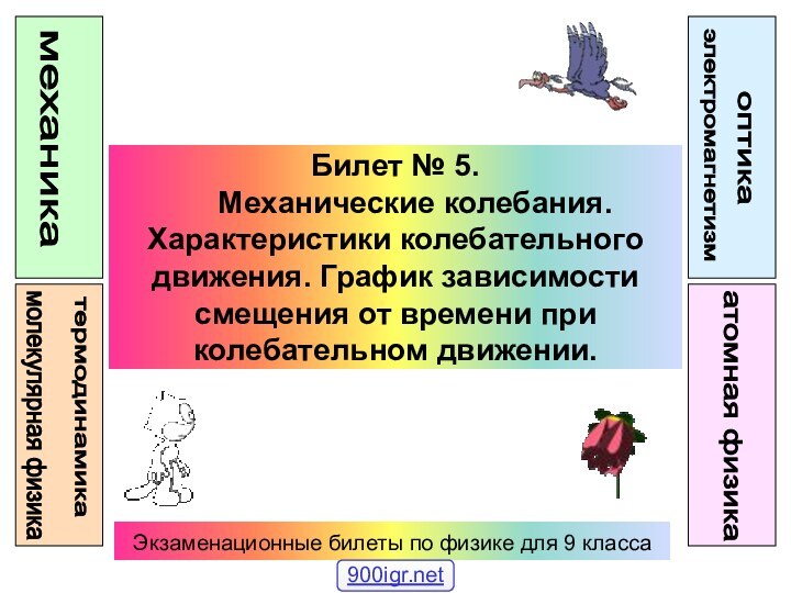 Билет № 5. 	Механические колебания. Характеристики колебательного движения. График зависимости смещения