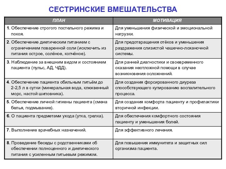 СЕСТРИНСКИЕ ВМЕШАТЕЛЬСТВА