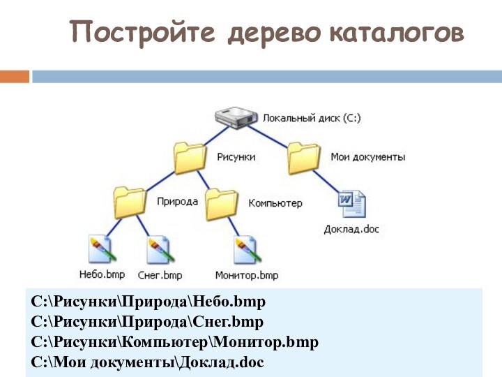 Постройте дерево каталоговC:\Рисунки\Природа\Небо.bmpC:\Рисунки\Природа\Снег.bmpC:\Рисунки\Компьютер\Монитор.bmpC:\Мои документы\Доклад.doc